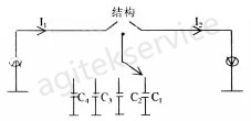 低频信号发生器的基础概念详解-安泰信号发生器维修中心