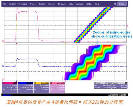 安泰分享影响电源噪声结果准确性的因素知多少？