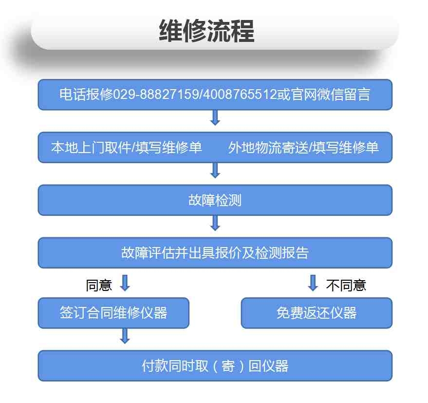 示波器电路板故障如何维修？安泰示波器维修