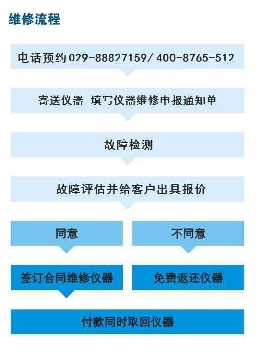 示波器维修和保养的这些小秘诀你知道吗？