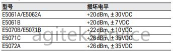 安泰网络分析仪维修中心告诉你防止网络分析仪损坏的技巧