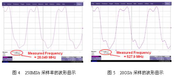 示波器的采样率详解-安泰示波器中心分享