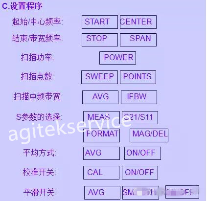 网络分析仪的设置与基本原理你真的知道吗？