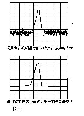 频谱仪分辨率带宽、视频带宽的区别是什么？