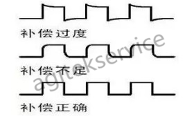 避免示波器损坏实用秘笈-安泰示波器维修中心