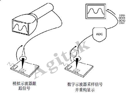示波器使用中需要注意的问题有哪些？