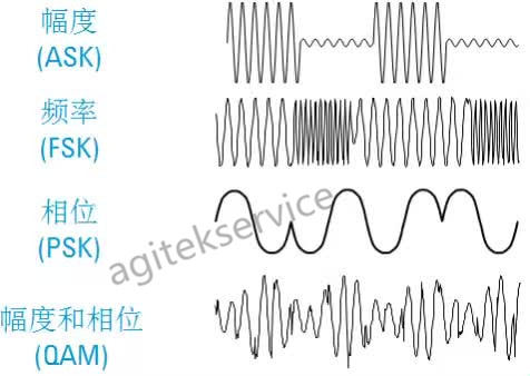 【安泰分享】矢量信号发生器的原理以及应用须知