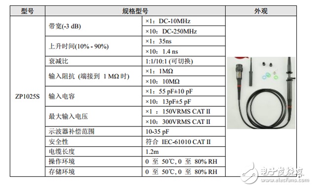 示波器维修分享——如何实现示波器探头的最佳匹配？