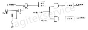 低频信号发生器的基础概念详解-安泰信号发生器维修中心