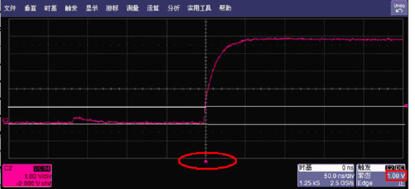 安泰仪器分享示波器的触发功能具体概念