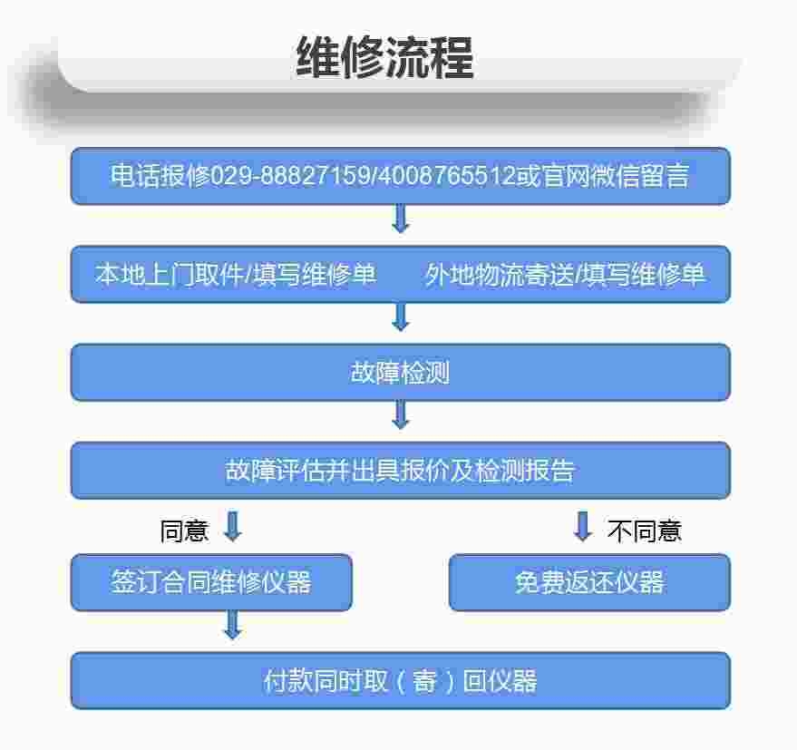 西安安泰维修怎么样？好的仪器维修厂家在哪找？
