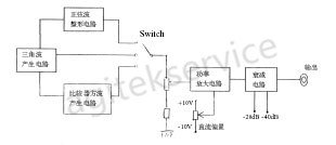 低频信号发生器的基础概念详解-安泰信号发生器维修中心