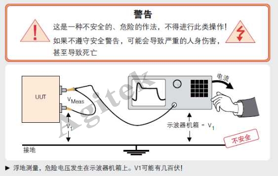 示波器使用中需要注意的问题有哪些？