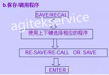 网络分析仪的设置与基本原理你真的知道吗？