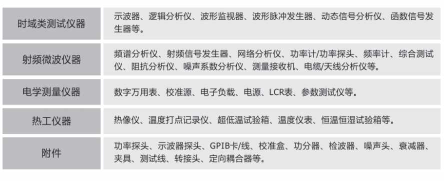 北京/成都网络分析仪租赁_西安网络分析仪租赁