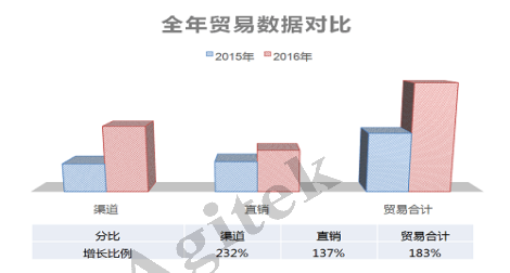 安泰维修2016帮助客户成功，2017更好的为您服务