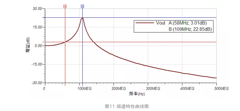 四步检查法轻松搞定示波器测量高速信号|安泰分享