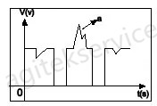 低频信号发生器的基础概念详解-安泰信号发生器维修中心