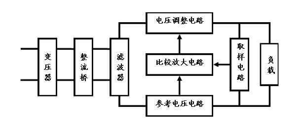 直流电源仪器知用中的常见误区以及注意事项有哪些？-安泰维修