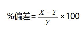 Keithley吉时利2400系列源表偏差百分比运算功能