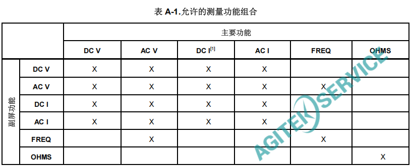 福禄克8808A双显示如何操作